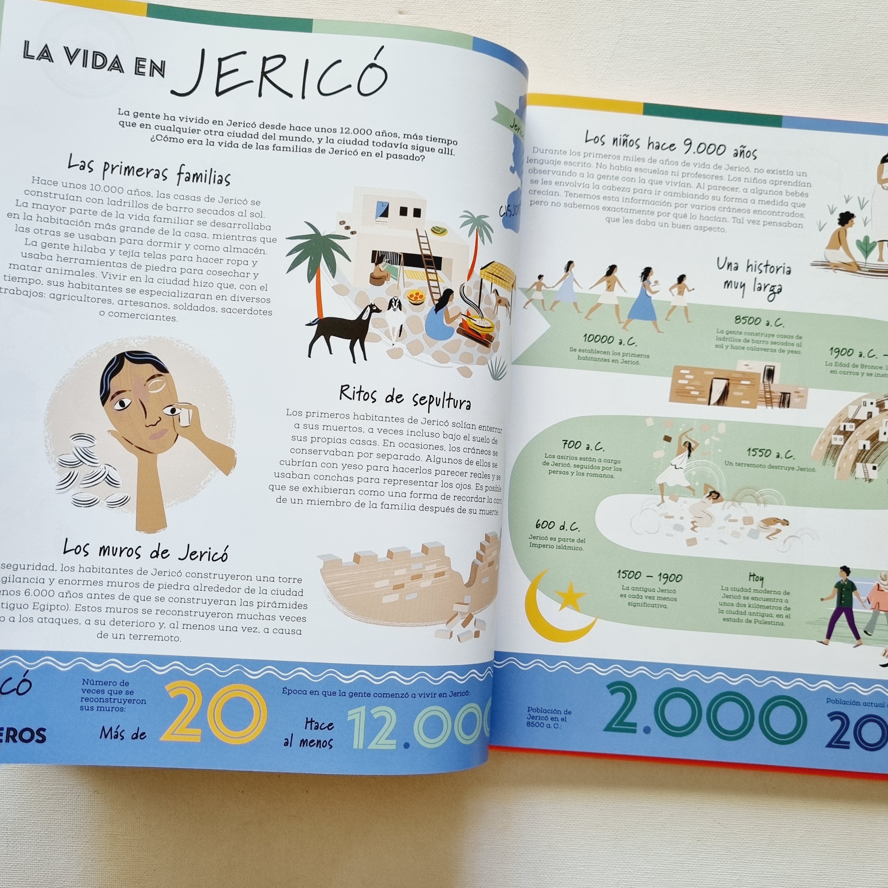 La historia del mundo en 25 ciudades La historia del mundo en 25 ciudades